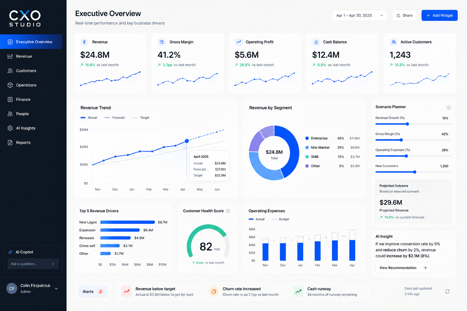 CXO Studio executive dashboard